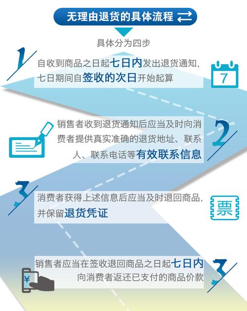 网购七日无情由退货实施办法 开封磨练不受影响 智能家居 网购七日无情由退货实施办法 开封磨练不受影响 网购七日无情由退货实施办法 开封磨练不受影响 智能家居