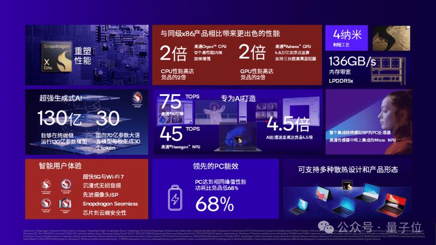 每秒实行超40万亿次运算!微软推出内置GPT-4o的全新AI PC“硬刚”苹果将会若何应对?PC市场是否将迎来换机潮? 智能家居 每秒实行超40万亿次运算!微软推出内置GPT-4o的全新AI PC“硬刚”苹果将会若何应对?PC市场是否将迎来换机潮? 每秒实行超40万亿次运算!微软推出内置GPT-4o的全新AI PC“硬刚”苹果将会若何应对?PC市场是否将迎来换机潮? 智能家居