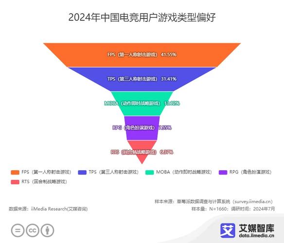 2024年打电竞需要学历吗? 人工智能 2024年打电竞需要学历吗? 2024年打电竞需要学历吗? 人工智能