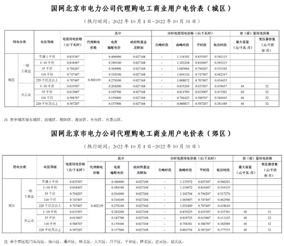 2022年10月份各省电网企业代理购电价格汇总(附电价表) 智能家居 2022年10月份各省电网企业代理购电价格汇总(附电价表) 2022年10月份各省电网企业代理购电价格汇总(附电价表) 智能家居