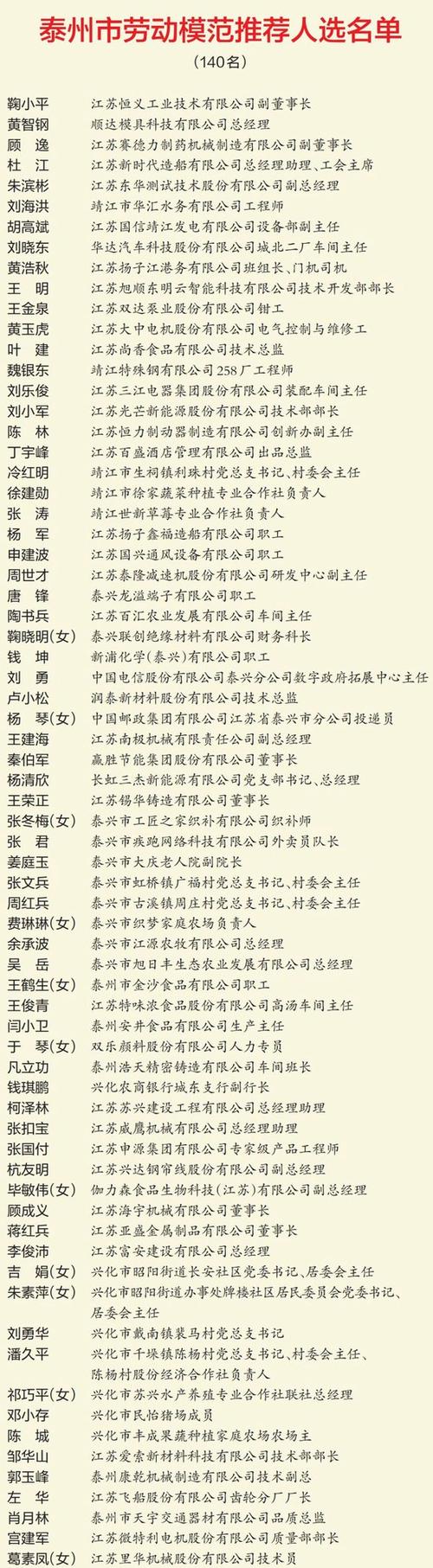 2024年锡山区推荐无锡市劳动模范人选公示 智能家居 2024年锡山区推荐无锡市劳动模范人选公示 2024年锡山区推荐无锡市劳动模范人选公示 智能家居