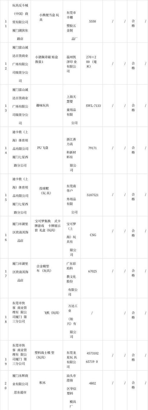 无锡市市场监督治理局宣告玩具产品质量监督抽查结果 人工智能 无锡市市场监督治理局宣告玩具产品质量监督抽查结果 无锡市市场监督治理局宣告玩具产品质量监督抽查结果 人工智能