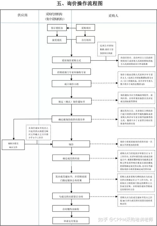 江夏首次实现政府采购项目全流程电子化开评标 智能家居 江夏首次实现政府采购项目全流程电子化开评标 江夏首次实现政府采购项目全流程电子化开评标 智能家居