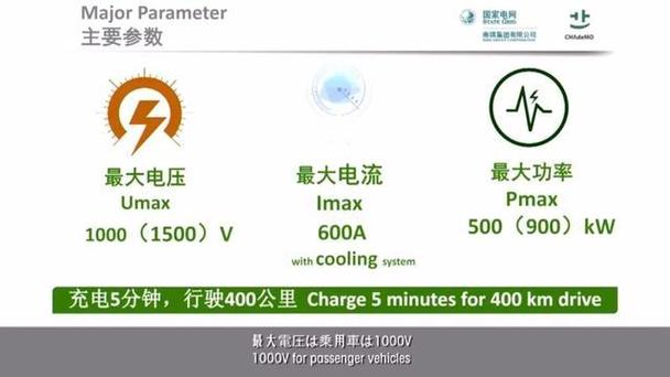 国家电网推进大年夜功率充电技能:充电5分钟可行驶400公里 人工智能 国家电网推进大年夜功率充电技能:充电5分钟可行驶400公里 国家电网推进大年夜功率充电技能:充电5分钟可行驶400公里 人工智能