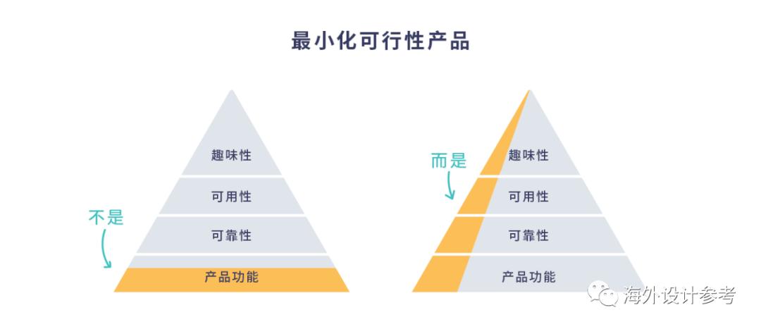 MVP:若何制定产品计策 智能科技 MVP:若何制定产品计策 MVP:若何制定产品计策 智能科技