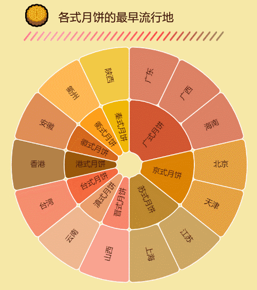 大年夜数据一些具体的应用场景和常用的产品分类 智能家居 大年夜数据一些具体的应用场景和常用的产品分类 大年夜数据一些具体的应用场景和常用的产品分类 智能家居