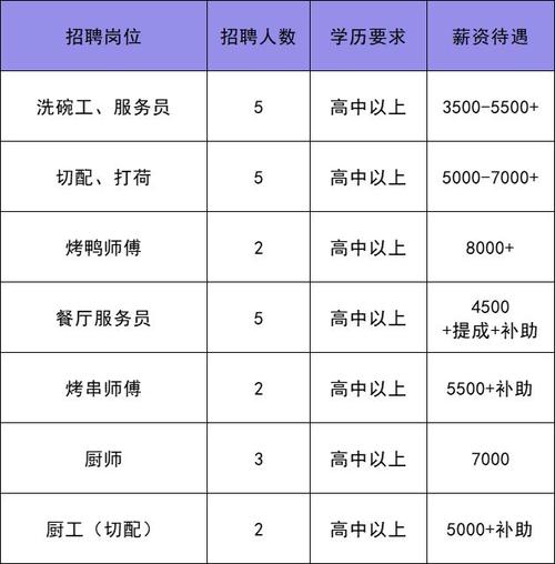 通州找工作的看过来这些企事业单位招聘近400人 智能科技 通州找工作的看过来这些企事业单位招聘近400人 通州找工作的看过来这些企事业单位招聘近400人 智能科技