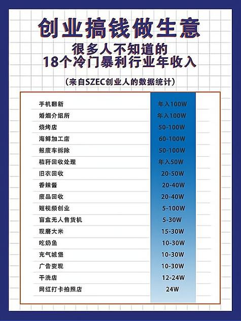 十大年夜冷门暴利生意 互联通信 十大年夜冷门暴利生意 十大年夜冷门暴利生意 互联通信