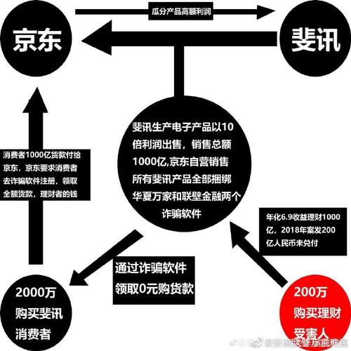 斐讯“0元购”陷阱:买家数亿资金被套 买房的钱悬了 互联通信 斐讯“0元购”陷阱:买家数亿资金被套 买房的钱悬了 斐讯“0元购”陷阱:买家数亿资金被套 买房的钱悬了 互联通信