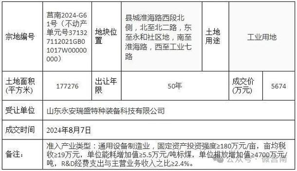 中城大年夜有新能源成长(淮安)有限公司受让金湖县一地块成交价 377 万元 智能科技 中城大年夜有新能源成长(淮安)有限公司受让金湖县一地块成交价 377 万元 中城大年夜有新能源成长(淮安)有限公司受让金湖县一地块成交价 377 万元 智能科技