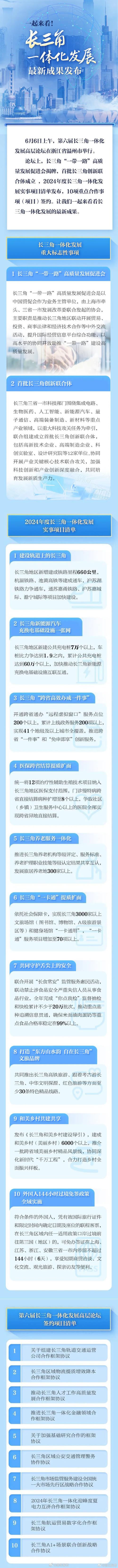 安徽印发深化标准化工作改革实施意见 探索建立长三角一体化标准体系 智能家居 安徽印发深化标准化工作改革实施意见 探索建立长三角一体化标准体系 安徽印发深化标准化工作改革实施意见 探索建立长三角一体化标准体系 智能家居