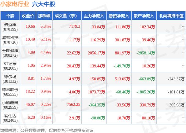 威贸电子上涨5.11%报15.22元/股 智能科技 威贸电子上涨5.11%报15.22元/股 威贸电子上涨5.11%报15.22元/股 智能科技