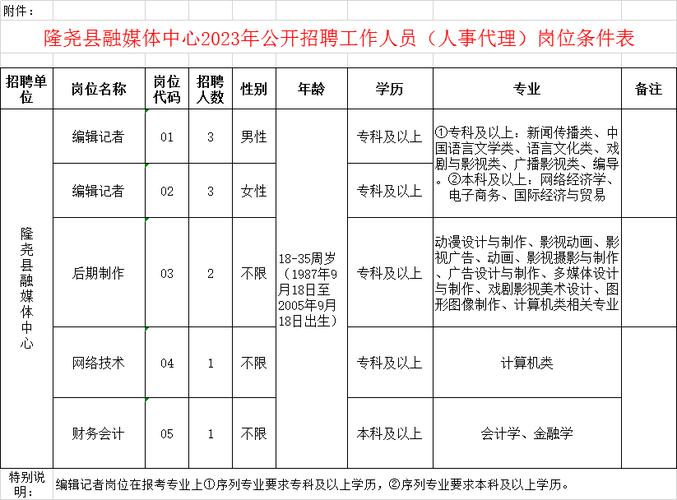 中小学教师、编辑记者……河北最新招聘来了岗位表请查收→ 智能科技 中小学教师、编辑记者……河北最新招聘来了岗位表请查收→ 中小学教师、编辑记者……河北最新招聘来了岗位表请查收→ 智能科技