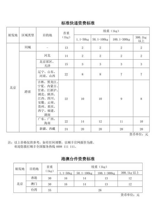 顺丰速运怎么收费?顺丰速运各省寄件收费标准介绍 互联通信 顺丰速运怎么收费?顺丰速运各省寄件收费标准介绍 顺丰速运怎么收费?顺丰速运各省寄件收费标准介绍 互联通信