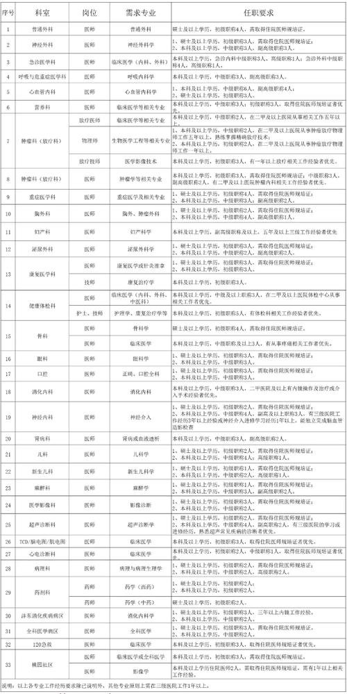 江阴市融媒体中央(传媒集团)春季招聘通知书记 互联通信 江阴市融媒体中央(传媒集团)春季招聘通知书记 江阴市融媒体中央(传媒集团)春季招聘通知书记 互联通信