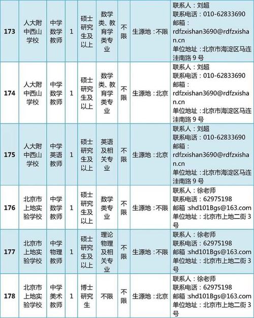 京港地铁、海淀区教委所属事业单位等靠谱单位招人了!福利多多 智能科技 京港地铁、海淀区教委所属事业单位等靠谱单位招人了!福利多多 京港地铁、海淀区教委所属事业单位等靠谱单位招人了!福利多多 智能科技
