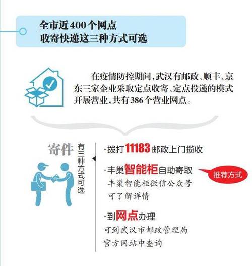 邮政、顺丰、京东……武汉近400个寄递网点恢复快递攻略收好 人工智能 邮政、顺丰、京东……武汉近400个寄递网点恢复快递攻略收好 邮政、顺丰、京东……武汉近400个寄递网点恢复快递攻略收好 人工智能