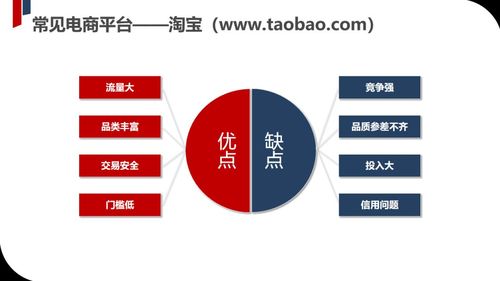 自身经验盘点三大年夜网购平台的优势和劣势 互联通信 自身经验盘点三大年夜网购平台的优势和劣势 自身经验盘点三大年夜网购平台的优势和劣势 互联通信