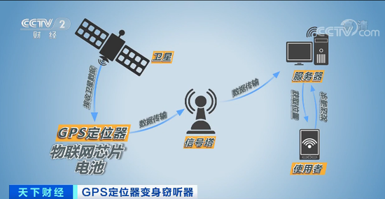 网上随意售卖定位器 发卖和运用定位装配隐蔽哪些司法风险? 互联通信 网上随意售卖定位器 发卖和运用定位装配隐蔽哪些司法风险? 网上随意售卖定位器 发卖和运用定位装配隐蔽哪些司法风险? 互联通信