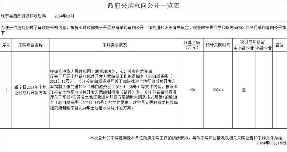 政府采购意向|盐城市新增5个重点项目! 互联通信 政府采购意向|盐城市新增5个重点项目! 政府采购意向|盐城市新增5个重点项目! 互联通信