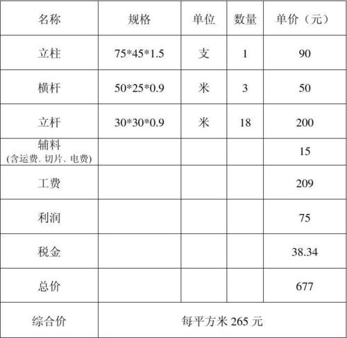 阳台不锈钢栏杆价格介绍 安装方法一并理解 智能家居 阳台不锈钢栏杆价格介绍 安装方法一并理解 阳台不锈钢栏杆价格介绍 安装方法一并理解 智能家居
