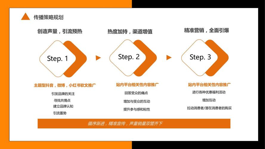 一站式揭秘产品线上推广的各类办法助你实现营销目标 人工智能 一站式揭秘产品线上推广的各类办法助你实现营销目标 一站式揭秘产品线上推广的各类办法助你实现营销目标 人工智能