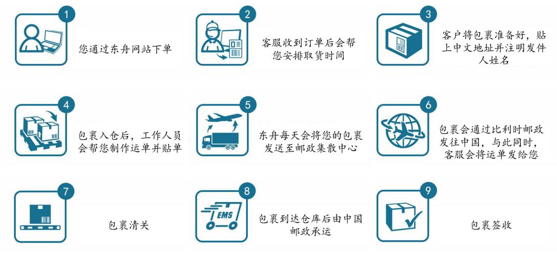 行邮监管特殊物品寄递流程解读 人工智能 行邮监管特殊物品寄递流程解读 行邮监管特殊物品寄递流程解读 人工智能