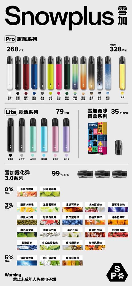 36氪独家 | 电子烟品牌「雪加SNOWPLUS」获4000万美元融资 人工智能 36氪独家 | 电子烟品牌「雪加SNOWPLUS」获4000万美元融资 36氪独家 | 电子烟品牌「雪加SNOWPLUS」获4000万美元融资 人工智能