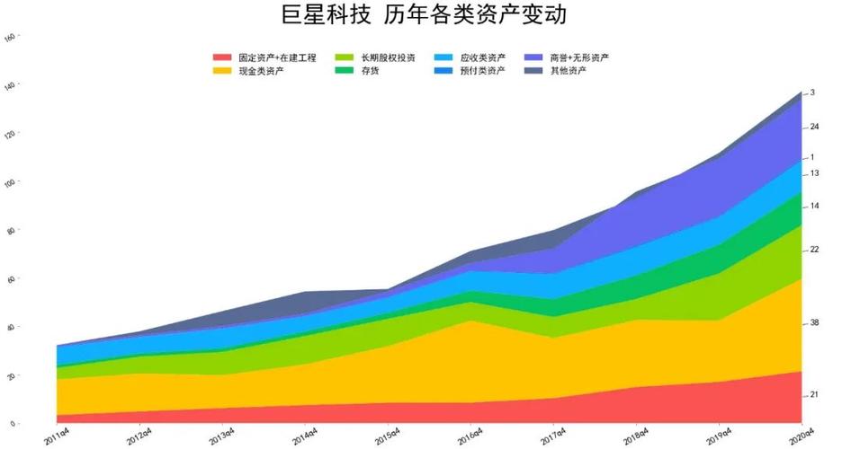 投资中我们所说的科技股是什么? 互联通信 投资中我们所说的科技股是什么? 投资中我们所说的科技股是什么? 互联通信