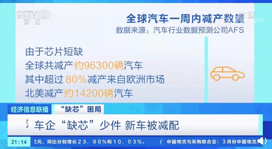 汽车芯片缺少进入第四阶段多家车企连续3个月产量减半 互联通信 汽车芯片缺少进入第四阶段多家车企连续3个月产量减半 汽车芯片缺少进入第四阶段多家车企连续3个月产量减半 互联通信