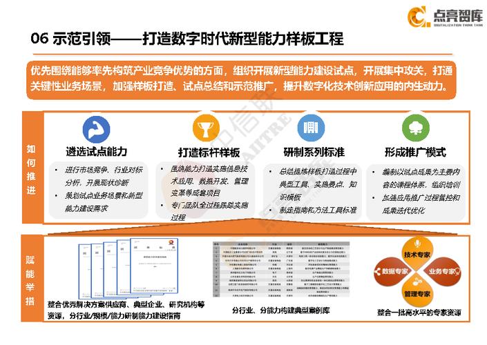 数字化生意经电子制造企业百万级年效益的方法论全在这里了 智能家居 数字化生意经电子制造企业百万级年效益的方法论全在这里了 数字化生意经电子制造企业百万级年效益的方法论全在这里了 智能家居