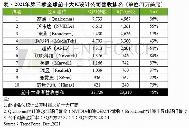 再传佳绩姑苏工业园区5家IC设计企业进入榜单 人工智能 再传佳绩姑苏工业园区5家IC设计企业进入榜单 再传佳绩姑苏工业园区5家IC设计企业进入榜单 人工智能