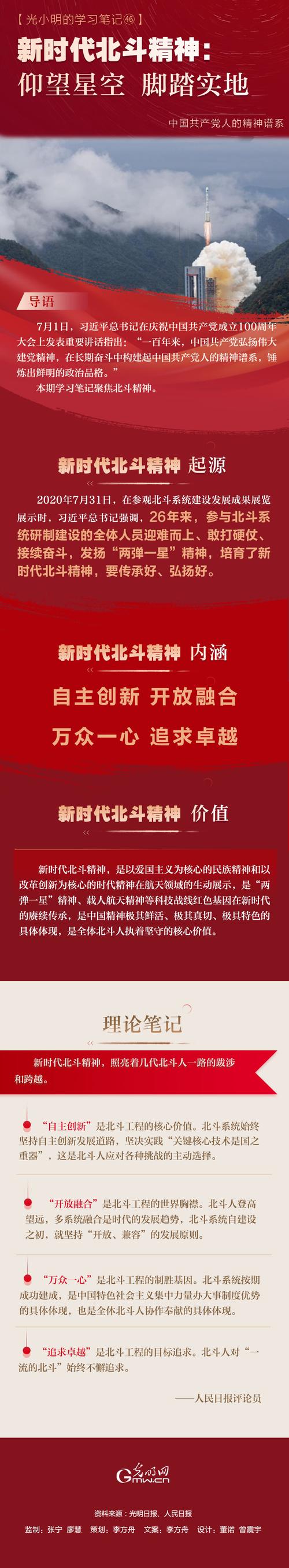 大年夜力弘扬新时代北斗精神 互联通信 大年夜力弘扬新时代北斗精神 大年夜力弘扬新时代北斗精神 互联通信
