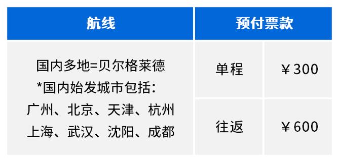 各大年夜航司官方客服电话(收藏级)!预订国际机票必备手册 互联通信 各大年夜航司官方客服电话(收藏级)!预订国际机票必备手册 各大年夜航司官方客服电话(收藏级)!预订国际机票必备手册 互联通信