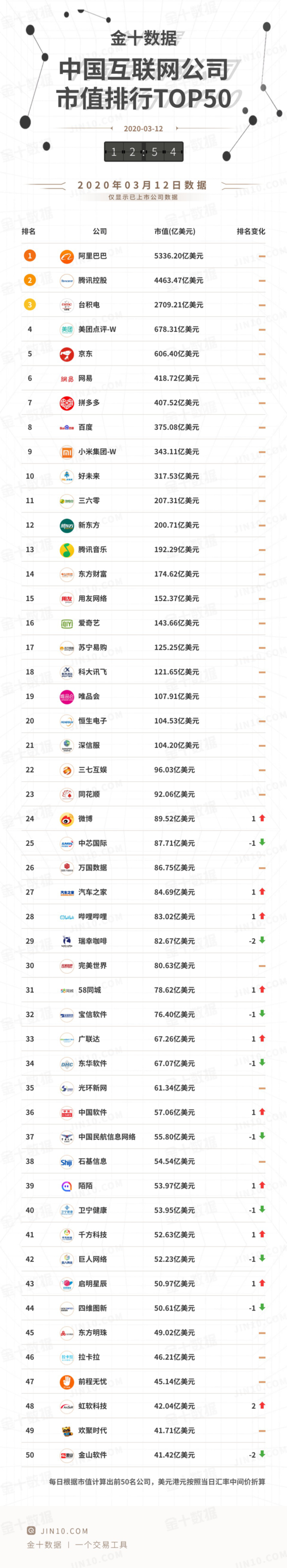 2020年中国电子信息行业品牌价值TOP10排行榜 人工智能 2020年中国电子信息行业品牌价值TOP10排行榜 2020年中国电子信息行业品牌价值TOP10排行榜 人工智能