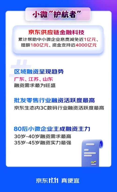 以科技+金融打通实体经济血脉 京东供应链金融科技2022年实现十大年夜打破 智能科技 以科技+金融打通实体经济血脉 京东供应链金融科技2022年实现十大年夜打破 以科技+金融打通实体经济血脉 京东供应链金融科技2022年实现十大年夜打破 智能科技