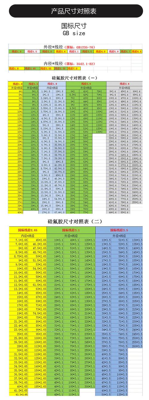精小氟胶密封圈规格0.30.4O形圈0.60.7微型圈微小橡胶圈0.50.8 人工智能 精小氟胶密封圈规格0.30.4O形圈0.60.7微型圈微小橡胶圈0.50.8 精小氟胶密封圈规格0.30.4O形圈0.60.7微型圈微小橡胶圈0.50.8 人工智能
