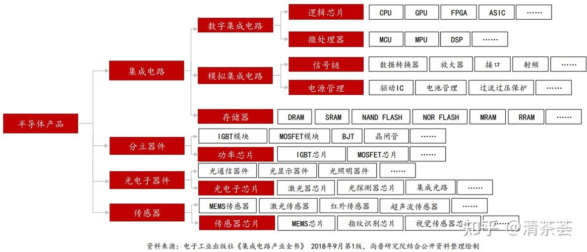 半导体电子产品范围包括哪些 智能科技 半导体电子产品范围包括哪些 半导体电子产品范围包括哪些 智能科技