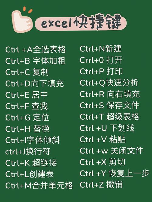 2种实现自动添加边框的方法最快的仅需1个快捷键让你秒变大年夜神 互联通信 2种实现自动添加边框的方法最快的仅需1个快捷键让你秒变大年夜神 2种实现自动添加边框的方法最快的仅需1个快捷键让你秒变大年夜神 互联通信