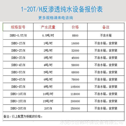 上海纯水设备分娩价格若干? 人工智能 上海纯水设备分娩价格若干? 上海纯水设备分娩价格若干? 人工智能