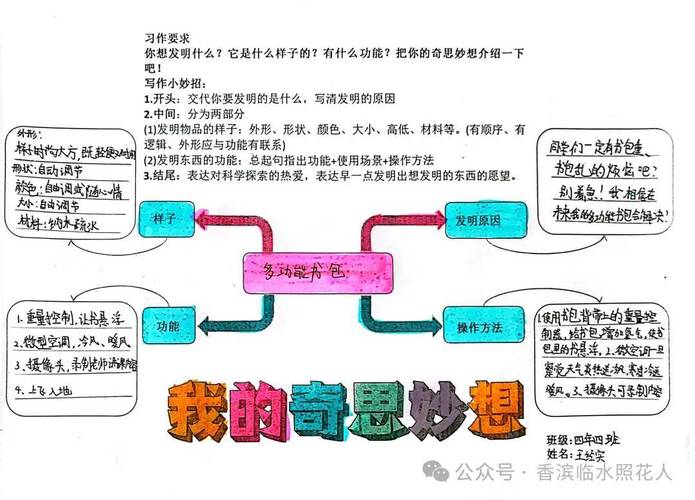 统编语文四年级下册第二单元作文《我的奇思妙想》写作指导 智能科技 统编语文四年级下册第二单元作文《我的奇思妙想》写作指导 统编语文四年级下册第二单元作文《我的奇思妙想》写作指导 智能科技