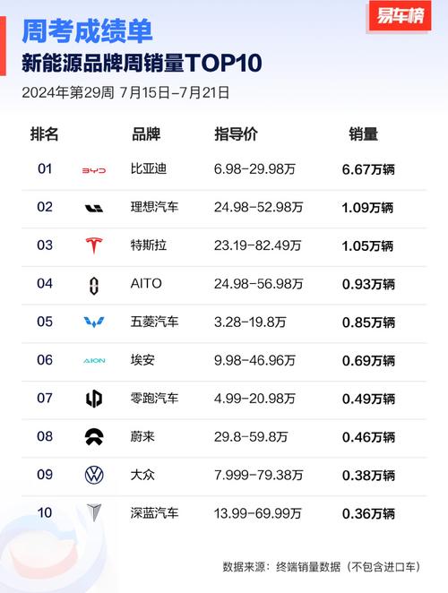 AI PC 销量 TOP10 排行榜排名第一的为何是它?| 文末抽奖 互联通信 AI PC 销量 TOP10 排行榜排名第一的为何是它?| 文末抽奖 AI PC 销量 TOP10 排行榜排名第一的为何是它?| 文末抽奖 互联通信
