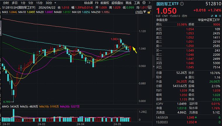 四创电子10.0%涨停总市值51.11亿元 智能家居 四创电子10.0%涨停总市值51.11亿元 四创电子10.0%涨停总市值51.11亿元 智能家居