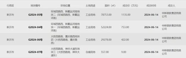 江苏佑达智能装备有限公司受让涟水县一地块成交价 315 万元 互联通信 江苏佑达智能装备有限公司受让涟水县一地块成交价 315 万元 江苏佑达智能装备有限公司受让涟水县一地块成交价 315 万元 互联通信