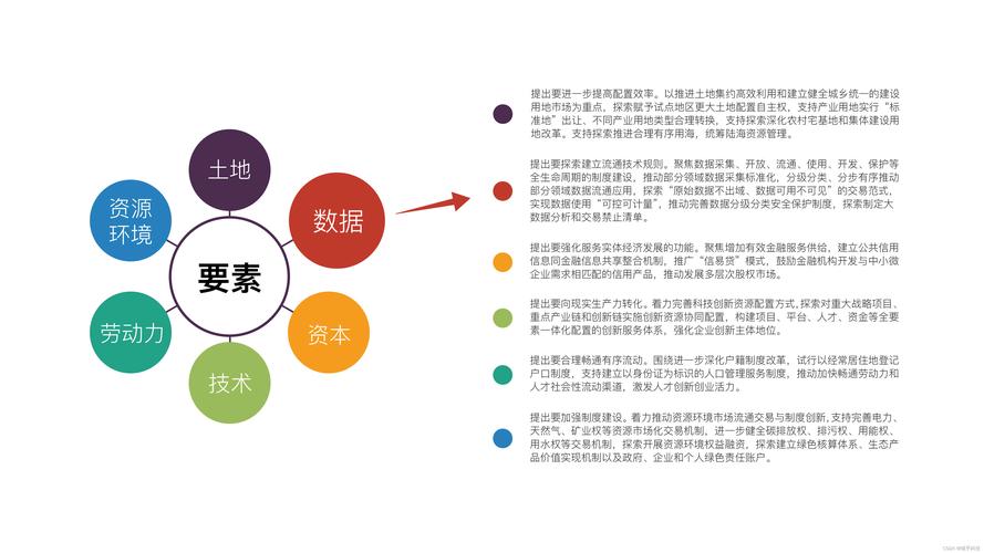 多地推动数据要素市场化改革 智能家居 多地推动数据要素市场化改革 多地推动数据要素市场化改革 智能家居