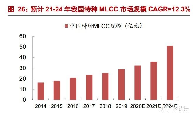特种应用龙头火炬电子:自产元件营业放量陶瓷材料营业稳增长 人工智能 特种应用龙头火炬电子:自产元件营业放量陶瓷材料营业稳增长 特种应用龙头火炬电子:自产元件营业放量陶瓷材料营业稳增长 人工智能