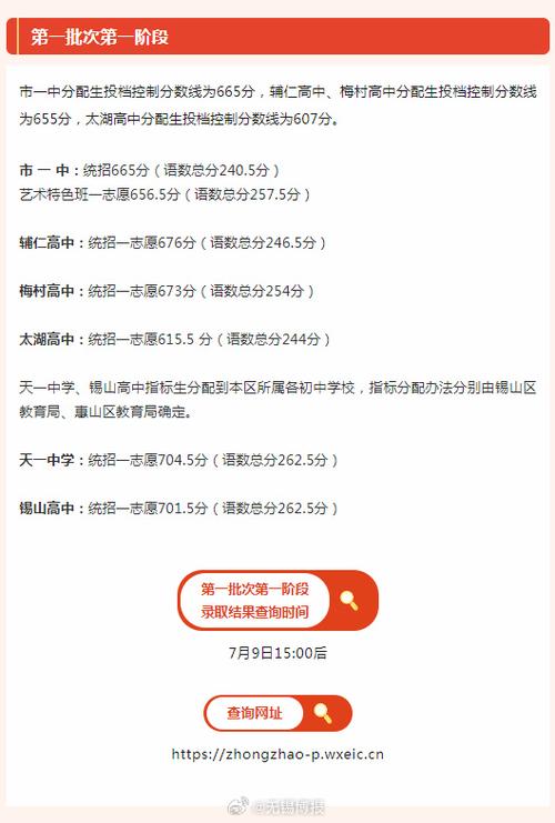 刚刚公布！分数线！市一中、天一、省锡中、辅仁、梅村、太高… 刚刚公布！分数线！市一中、天一、省锡中、辅仁、梅村、太高… 互联通信