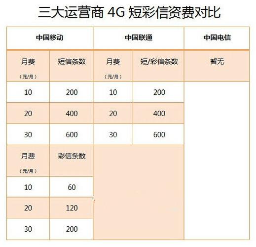 移动、联通、电信手机套餐大年夜比拼看看哪一家更适合? 智能科技 移动、联通、电信手机套餐大年夜比拼看看哪一家更适合? 移动、联通、电信手机套餐大年夜比拼看看哪一家更适合? 智能科技