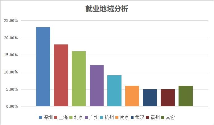 新职业电气电子产品环保检测员就业景气现状分析申报 人工智能 新职业电气电子产品环保检测员就业景气现状分析申报 新职业电气电子产品环保检测员就业景气现状分析申报 人工智能