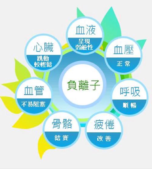 “负离子”产品损害这么大年夜为什么还有人抢着掏钱?原因让人无奈 智能科技 “负离子”产品损害这么大年夜为什么还有人抢着掏钱?原因让人无奈 “负离子”产品损害这么大年夜为什么还有人抢着掏钱?原因让人无奈 智能科技